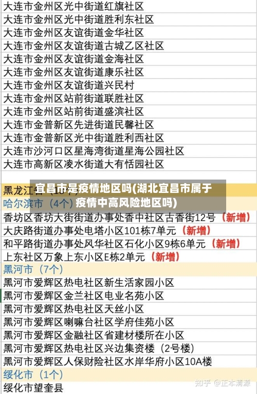 宜昌市是疫情地区吗(湖北宜昌市属于疫情中高风险地区吗)