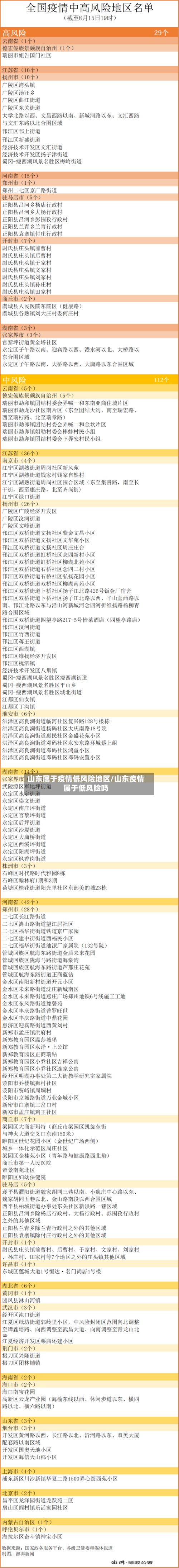 山东属于疫情低风险地区/山东疫情属于低风险吗-第2张图片