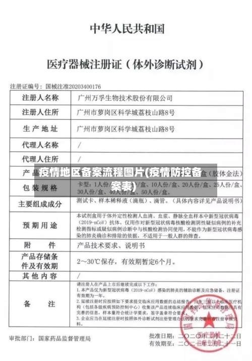 疫情地区备案流程图片(疫情防控备案表)