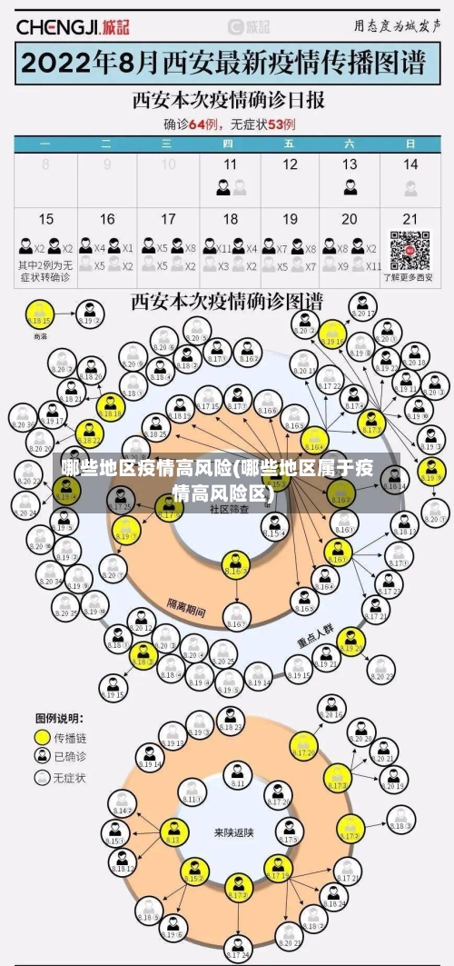 哪些地区疫情高风险(哪些地区属于疫情高风险区)-第2张图片