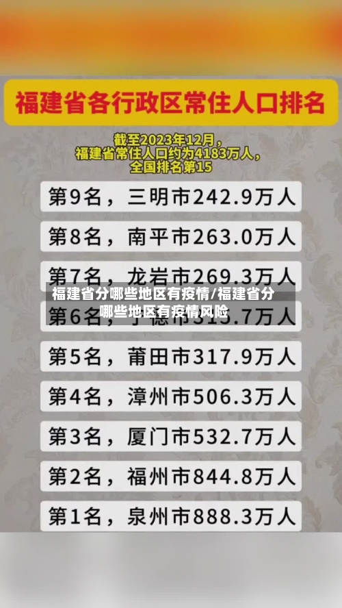 福建省分哪些地区有疫情/福建省分哪些地区有疫情风险-第2张图片