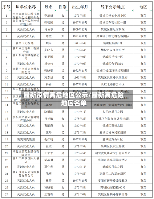 最新疫情高危地区公示/最新高危险地区名单-第2张图片