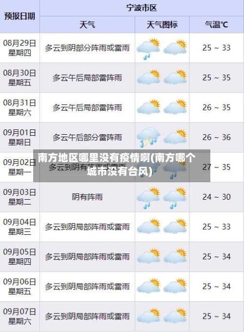 南方地区哪里没有疫情啊(南方哪个城市没有台风)-第3张图片