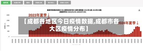 【成都各地区今日疫情数据,成都市各大区疫情分布】