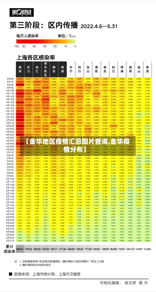 【金华地区疫情汇总图片查询,金华疫情分布】