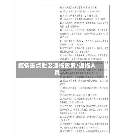 疫情重点地区返扬政策/返扬人员