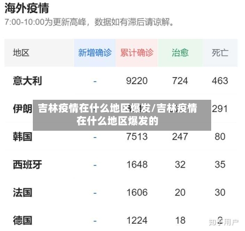 吉林疫情在什么地区爆发/吉林疫情在什么地区爆发的-第2张图片