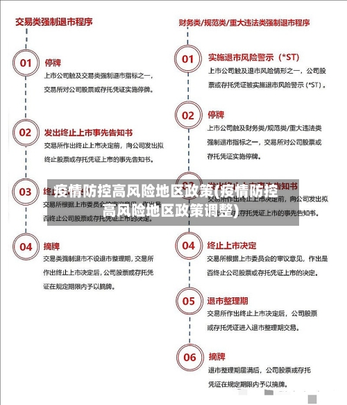 疫情防控高风险地区政策(疫情防控高风险地区政策调整)-第2张图片